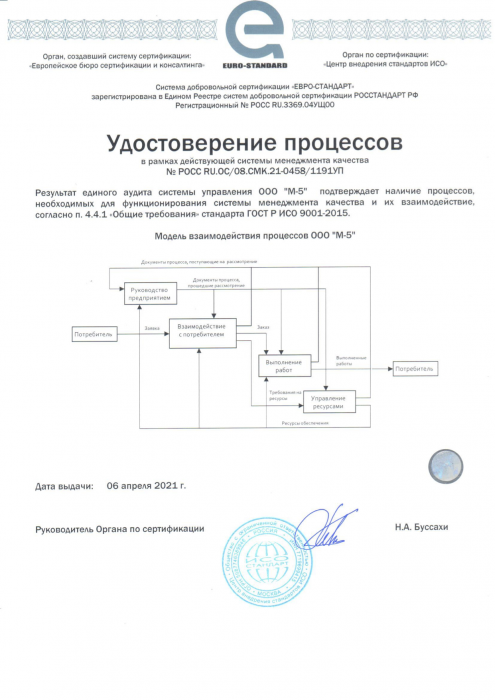 Удостоверение процессов